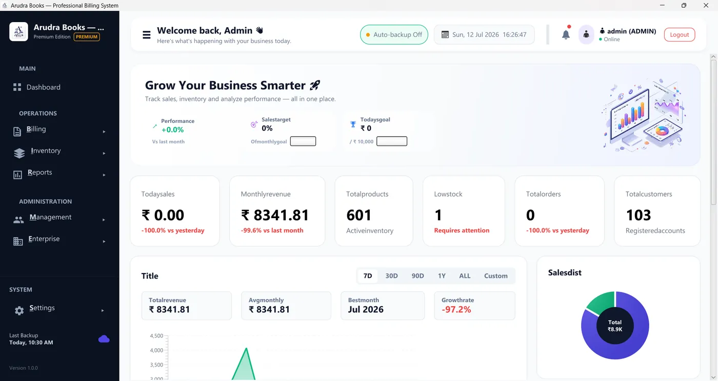 Arudra Books dashboard showing daily sales, revenue, profit and low-stock alerts